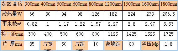 欧宝钢制50mm暖气片，暖气片十大品牌欧宝钢制暖气片远销欧洲