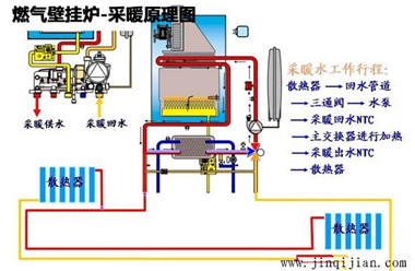 壁挂炉暖气片采暖原理，欧宝暖气片十大品牌